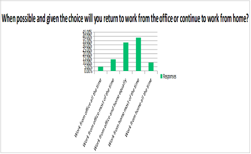 Return to Work Graph